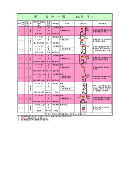 死 亡 事 故 一 覧 H27年1月中