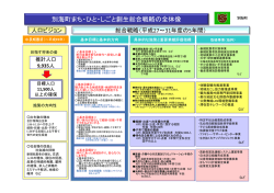 別海町まち・ひと・しごと創生総合戦略の全体像