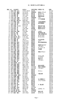 一般の部5キロメートル男子50歳以上 （PDF 254.6KB）