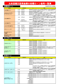 大牟田柳川信用金庫の各種ローン金利一覧表
