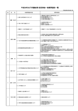 一般質問（6人）
