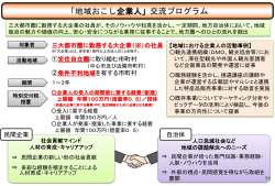 制度の概要