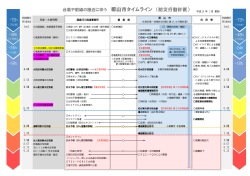 （防災行動計画）（PDF：189KB）