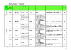 H27奈良県教育週間 安堵町の取組結果