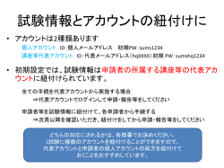 試験情報とアカウントの紐付けに