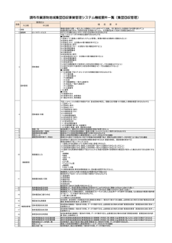 調布市資源物地域集団回収事業管理システム機能要件一覧（集団回収
