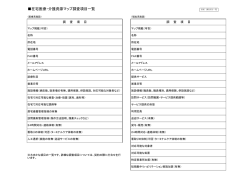 調査項目一覧 [PDF形式：100KB ]