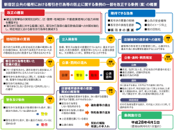 条例(案)の概要(PDF形式：319KB)