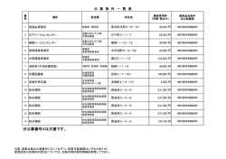 公募物件一覧表