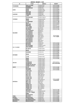 通帳表記・電話番号一覧表