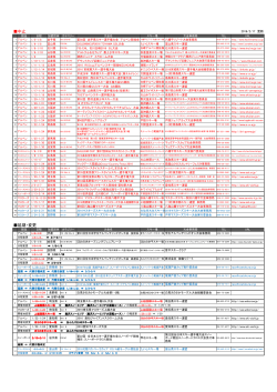 公認大会中止・延期変更管理表