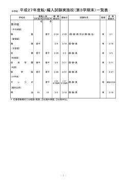 中学校 平成27年度転・編入試験実施校（第3学期末）一覧表