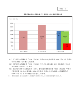 区内のCO2排出量目標比較 [PDF形式：94KB]