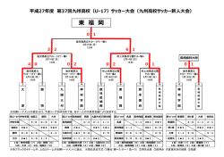 平成27年度 第37回九州  校（U