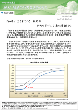 マーケットの見方（No.83）