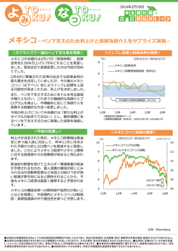 ペソ下支えのため利上げと直接為替介入を