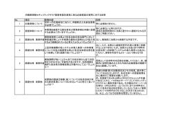 質問に対する回答（PDF：61KB）
