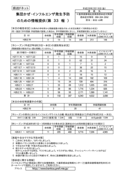 集団かぜ・インフルエンザ発生予防 のための情報提供（第 33 報 ）