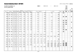 2015-18 Race - Number Itoman Swimming School