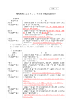 別紙2 地域特性に応じたCO2等削減目標設定自治体