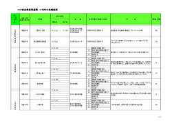 H27奈良県教育週間 三宅町の取組結果