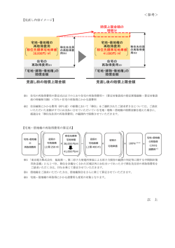 見直し内容イメージ(PDF 177KB