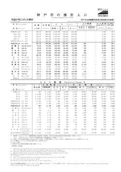 （平成27年11月1日現在）（PDF形式：80KB）