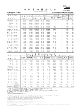 （平成28年1月1日現在）（PDF形式：80KB）
