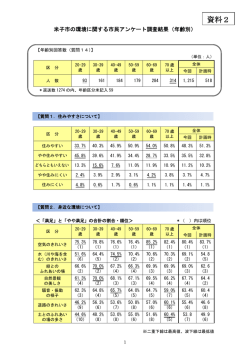 資料2 - 米子市