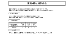 医療・福祉相談件数