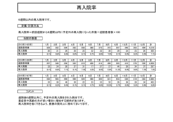 再入院率