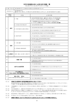 利用申請書提出時に必要な添付書類一覧(P11)