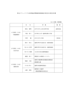 委員名簿.