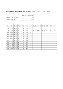 推進委員の推薦及び応募状況（最終）(PDF形式 110キロバイト)