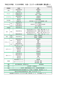 H26 大会結果 [73KB pdfファイル]