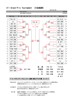 U-1 Grand Prix Tournament （大会結果）