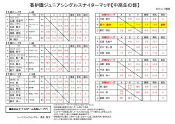 ｼﾞｭﾆｱﾅｲﾀｰﾏｯﾁ 12月大会