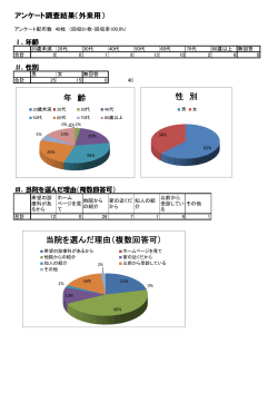 平成27年度外来アンケート調査結果(PDF File)