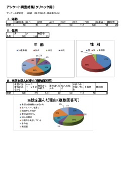 平成27年度クリニックアンケート調査結果(PDF File)