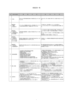 質疑回答一覧