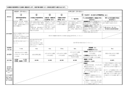 募集要項 [PDFファイル／289KB]