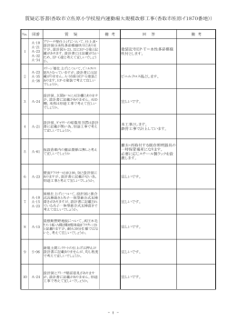 質疑応答書(香取市立佐原小学校屋内運動場大規模改修工事（香取市