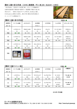 ローヤル油機株式会社 製材工場の多目的油 〔日本工業規格 ギャ