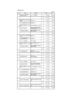 再編交付金事業