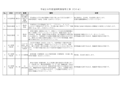質問回答書