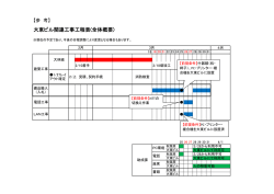大東ビル関連工事工程表(全体概要)