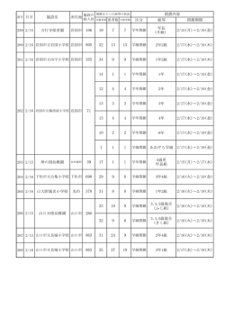 H28.2.16施設名 （PDF : 86KB）