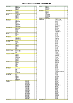 平成27年度 豊田市災害対策本部体制 対策班別班員数一覧表