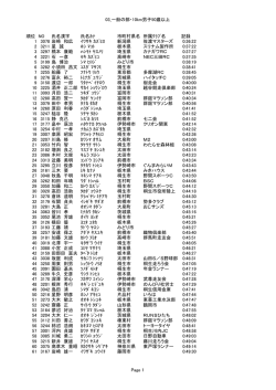 一般の部10キロメートル男子50歳以上 （PDF 338.5KB）