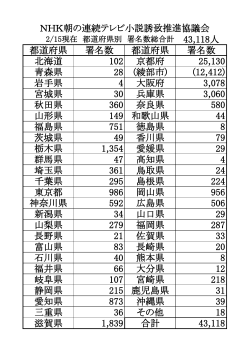 NHK朝の連続テレビ小説誘致賛同署名集計表（PDF：71KB）